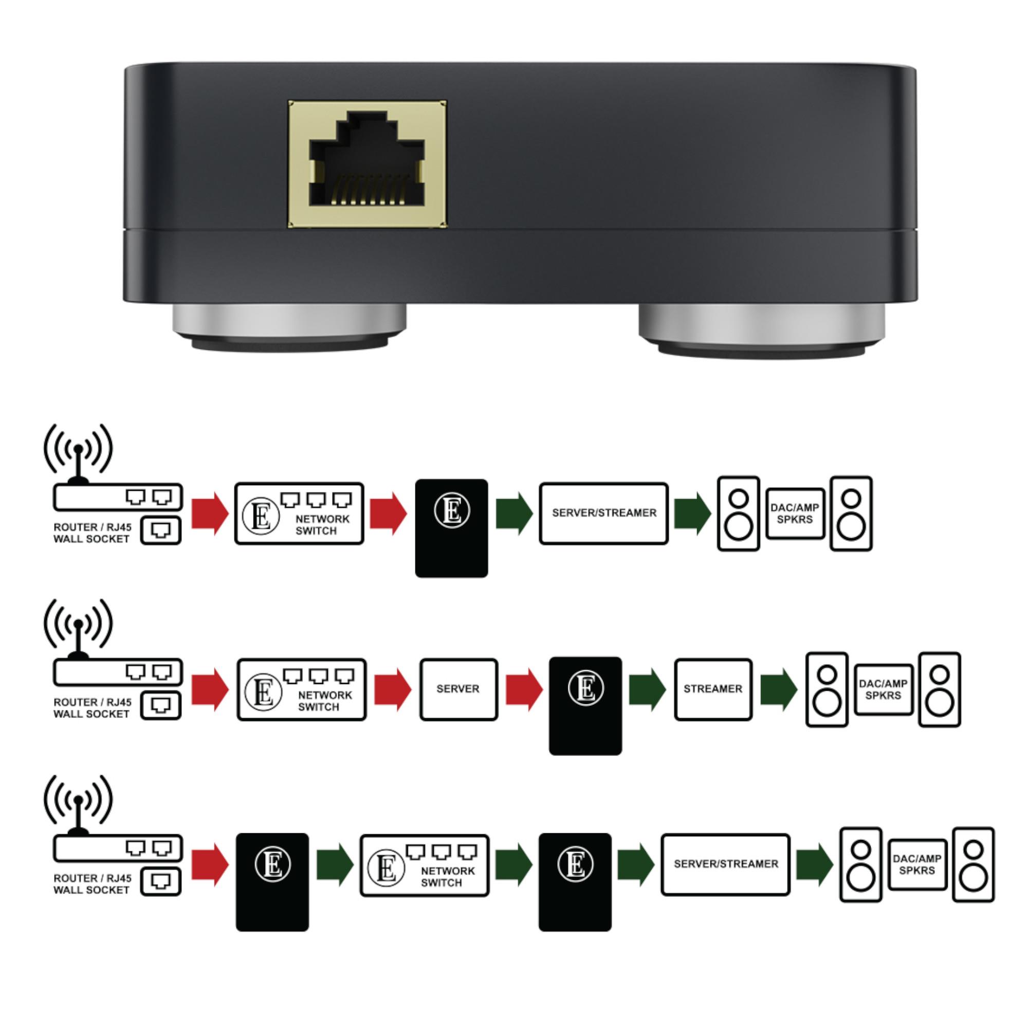 English Electric EE1 Plus Network Noise Isolator