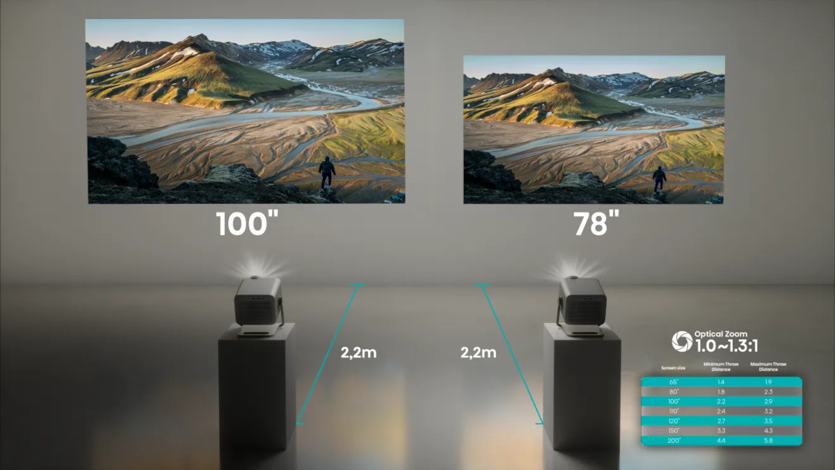 Hisense M2 Pro | Smart mini projector 4K