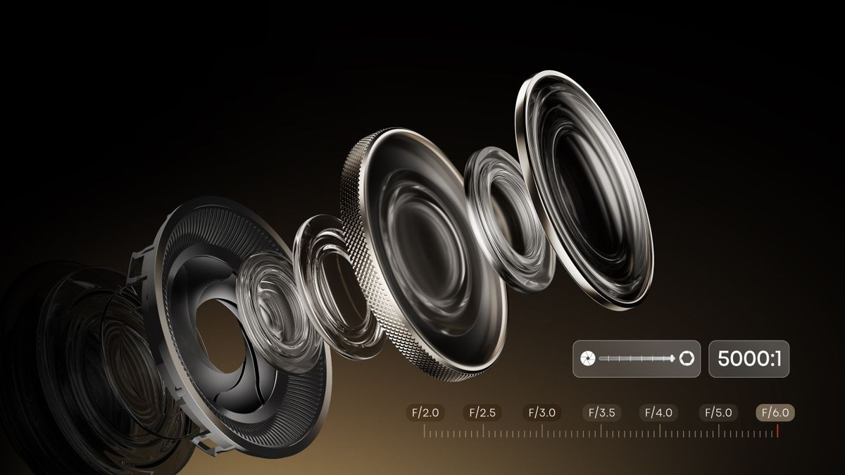 Exploded illustration of the projector lens assembly, with an aperture scale and a 5000:1 contrast label.