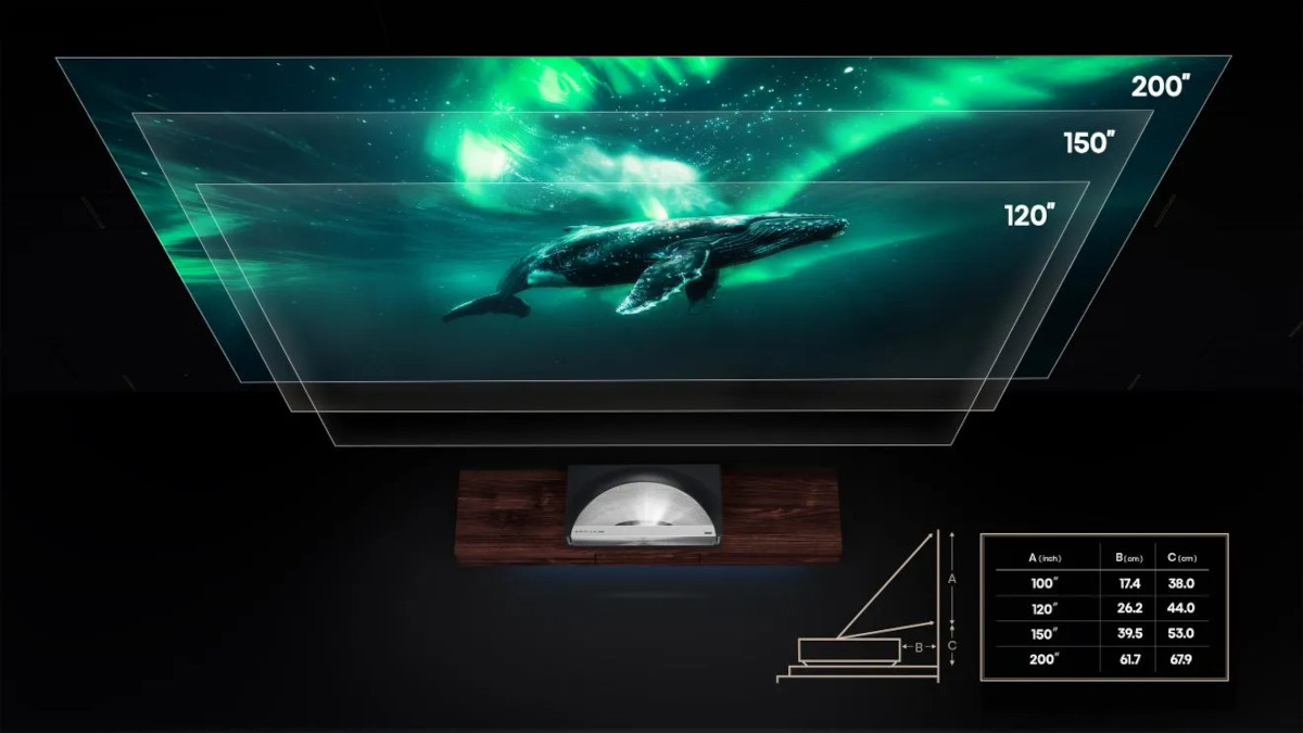 Projection-size diagram showing a whale scene at 120, 150 and 200 inches, with a projector placement guide.