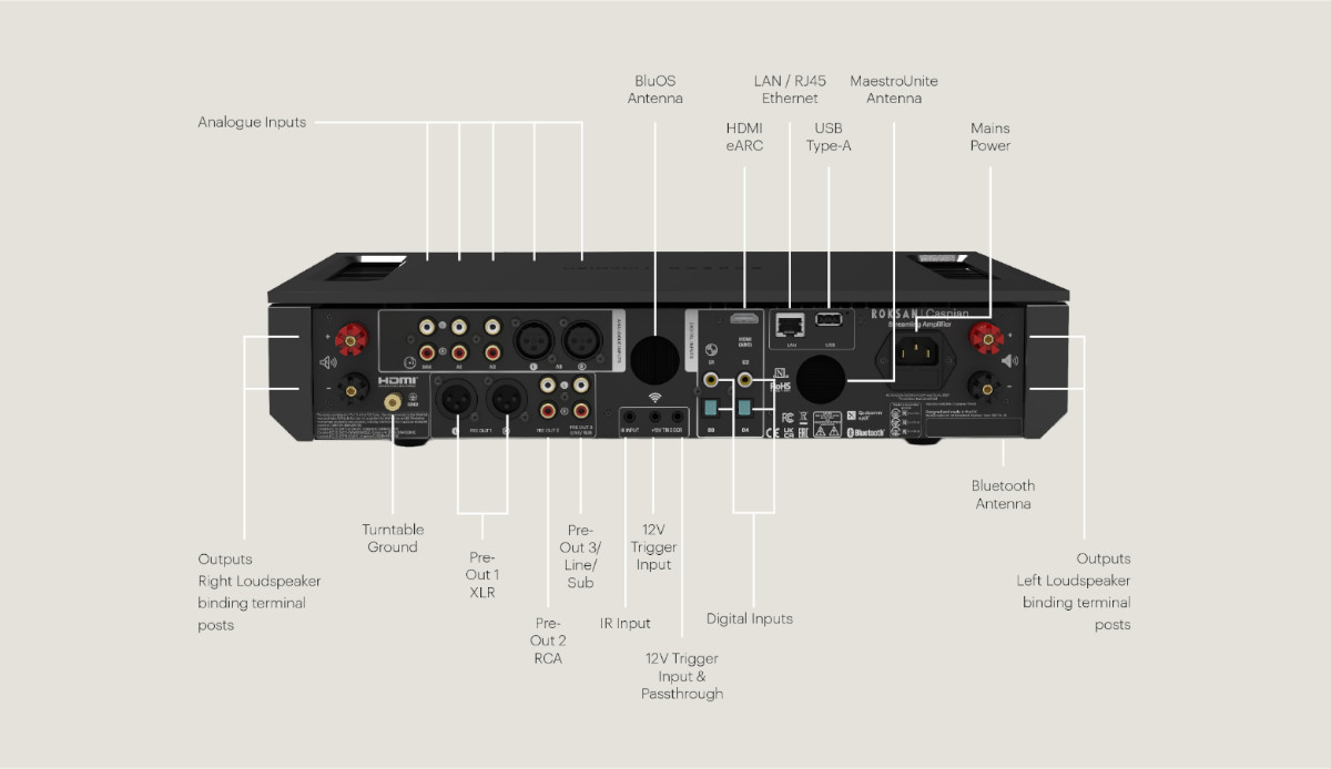 Roksan Caspian 4G Streaming Amplifier