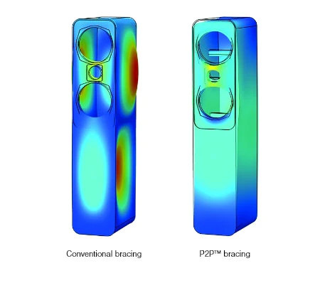 Q Acoustics 5050 Floorstanding Speakers