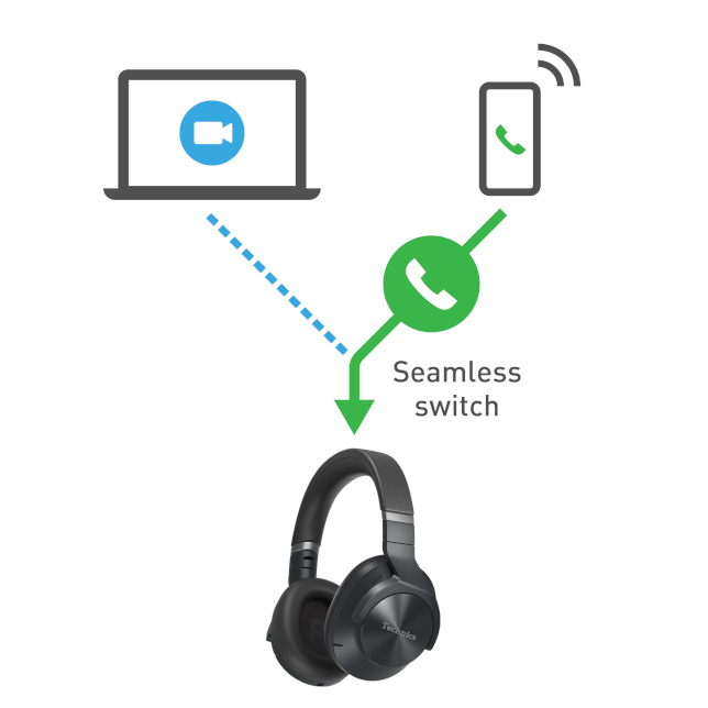 Technics EAH-A800 Wireless Noise Cancelling Headphones