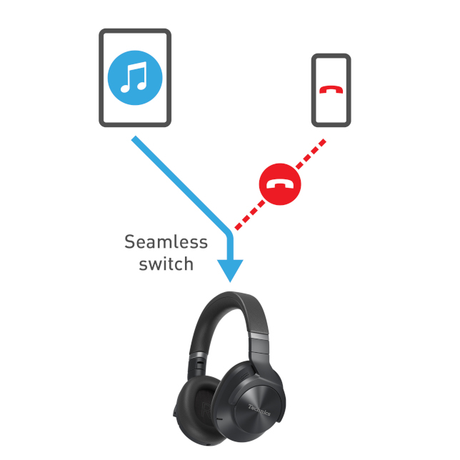 Technics EAH-A800 Wireless Noise Cancelling Headphones