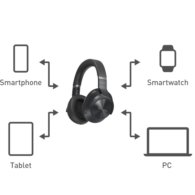 Technics EAH-A800 Wireless Noise Cancelling Headphones