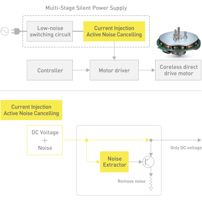 Technics SL-1200GME Direct Drive Turntable