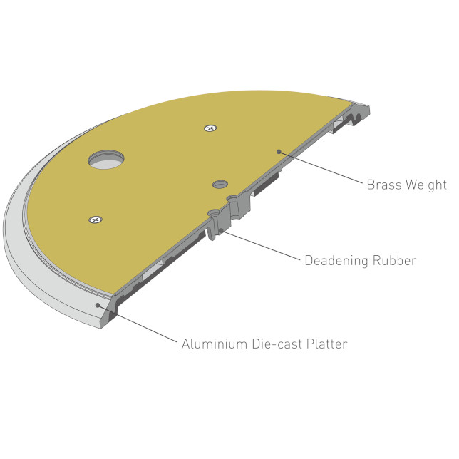 Technics SL-1200GME Direct Drive Turntable