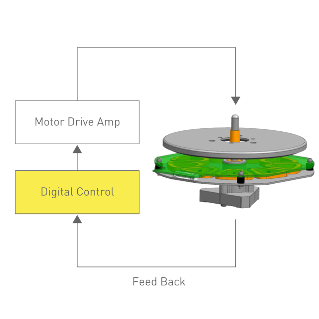 Technics SL-40CBT Turntable