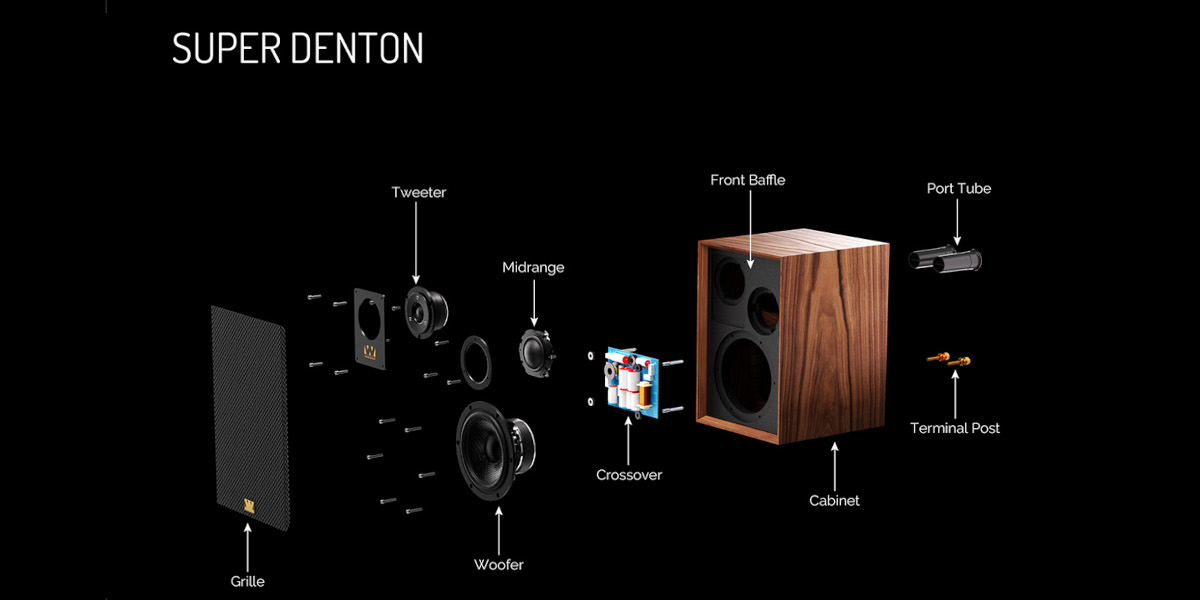 Wharfedale Super Denton Floorstanding Speakers