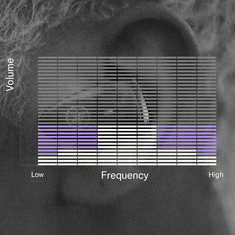 Yamaha TW-ES5A True Wireless Headphones
