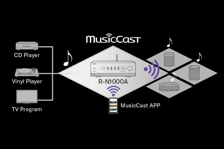Yamaha R-N1000A Network Receiver